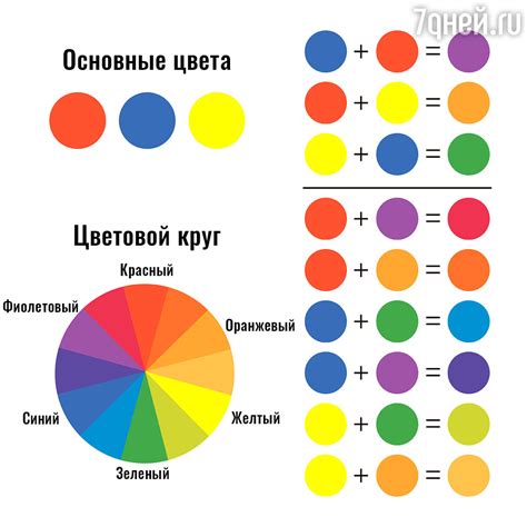 Техники смешивания гуашевых красок для создания разнообразных оттенков