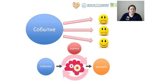 Техники управления эмоциональным напряжением для предотвращения проблем со здоровьем