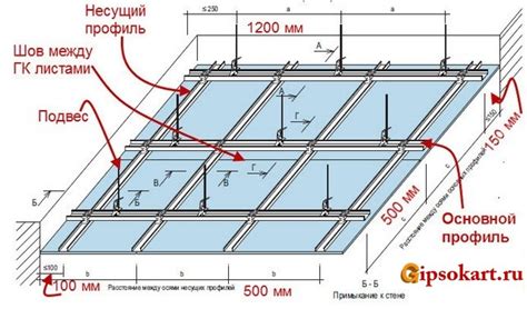 Техники установки для достижения оптимальной связи между планками на потолке