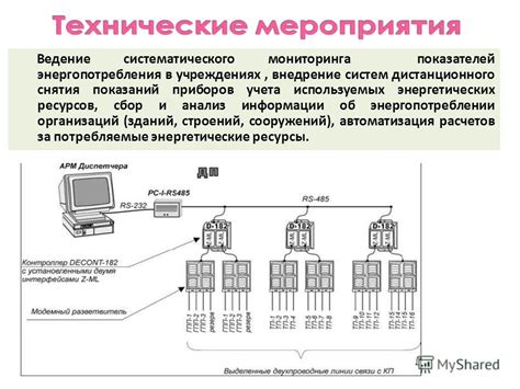 Техники учета и мониторинга энергопотребления в жилых домах и на промышленных объектах