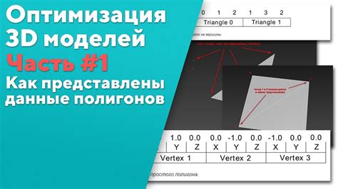 Техники формирования объемных моделей с ограниченным количеством полигонов