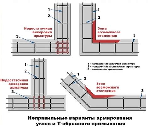 Техники формирования скругленных углов при отделке стен