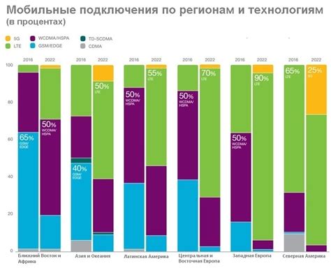 Технические аспекты обеспечения безграничного доступа к сети в мобильной связи