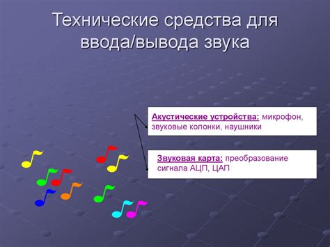 Технические аспекты применения многоканального звука