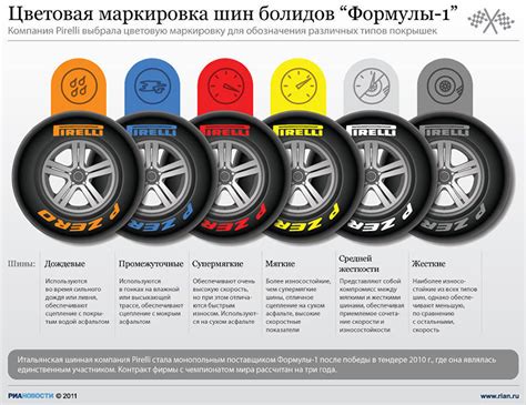 Технические нюансы оптимизации шин в гонках на ускорение