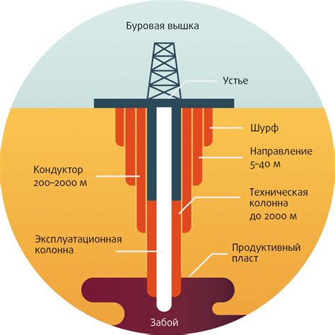 Технические особенности неспинера