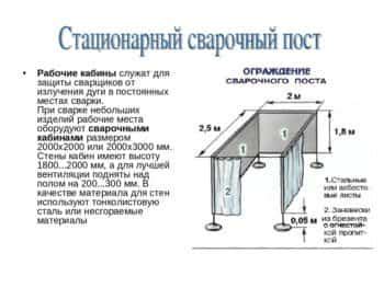 Технические особенности передвижного накрывателя