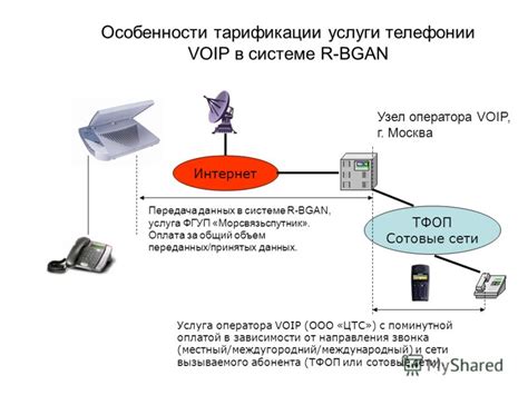 Технические особенности сети оператора 8910