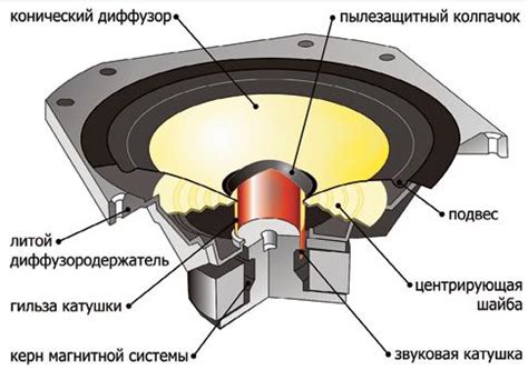 Технические особенности установки и настройки аппарата для подавления шума