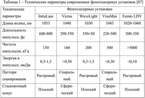 Технические параметры современных дирекционных приемников