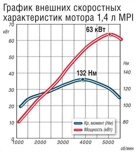 Технические параметры шпинделя: вращения, мощность, крутящий момент