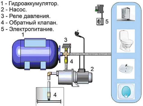 Технические решения для повышения потока горячей воды: профессиональный подход