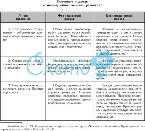 Технические решения и основные подходы к определению положения предметов внутри жилых помещений