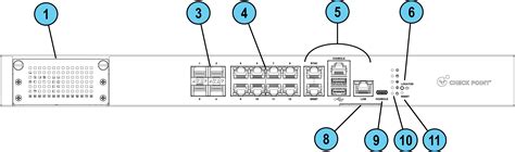 Технические составляющие SDR