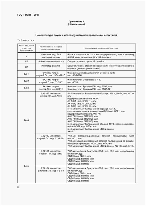 Технические требования и подготовка