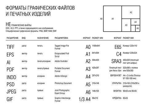 Технические требования к разнообразию форматов файлов и их совместимости при создании карты здания