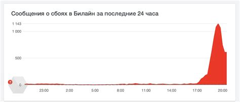 Технические трудности с подключением к сети