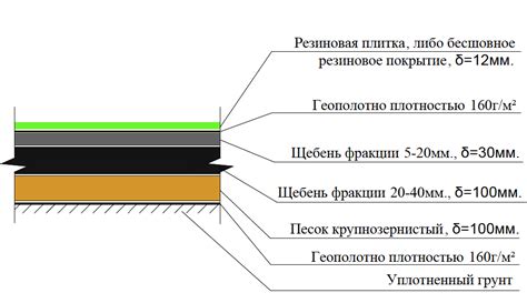 Технические характеристики и возможности инженерного средства для укладки материалов в землю