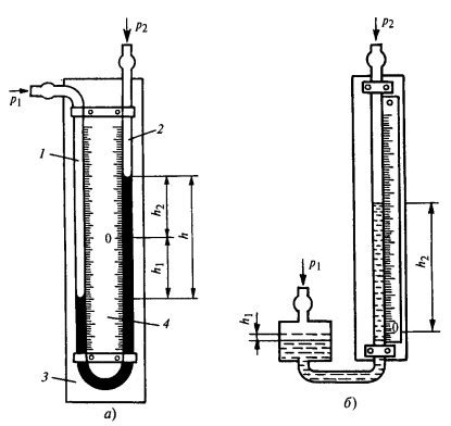 Технические характеристики и параметры жидкостного манометра