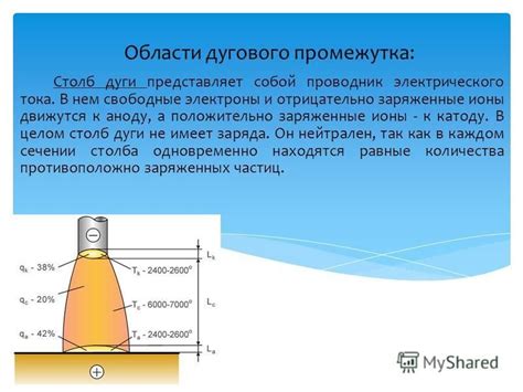 Технические характеристики и параметры усиления электрического дугового процесса на современных сварочных устройствах