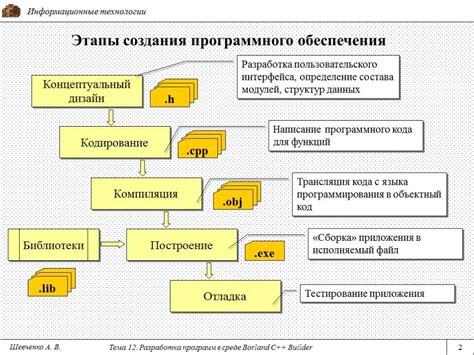 Технические этапы установки дизайна настройки в системе RCD