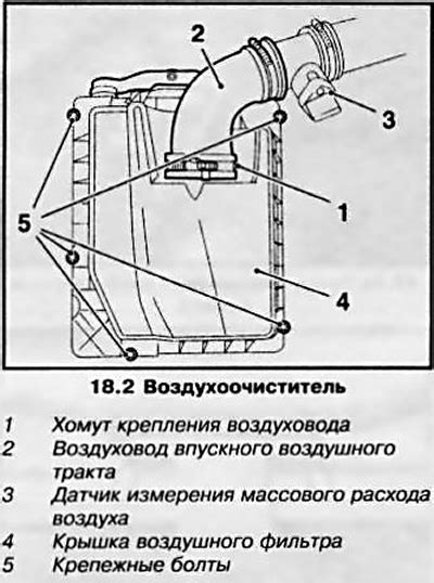 Техническое обслуживание и замена элемента упругости в измерительном устройстве