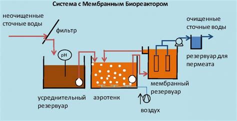 Техническое обслуживание и уход за системой очистки сточных вод