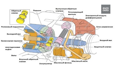 Техническое обслуживание муфты генератора М 271: важные аспекты и особенности