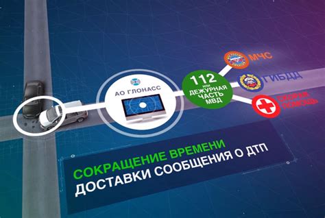 Технологии, обеспечивающие функционирование системы ГЛОНАСС на автомобилях Nissan