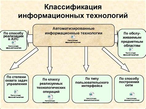 Технологии и возможности мультимедийных систем