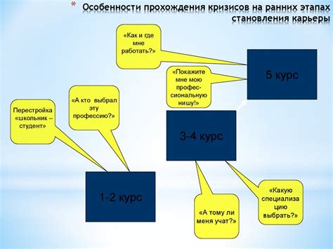 Технологии преодоления искривления на равнинах
