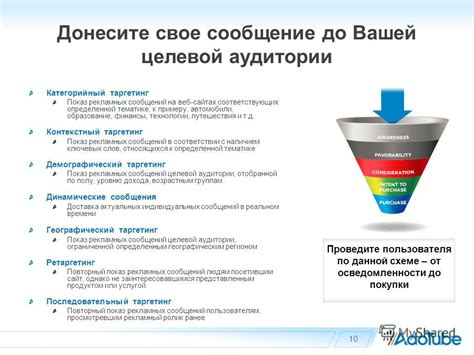 Технологии прогнозирования писем, соответствующих определенной категории.