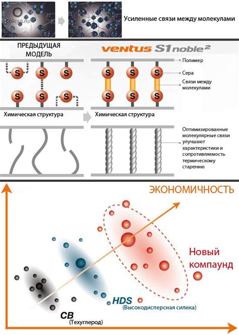 Технологии регенеративного торможения: принцип работы и эффективность