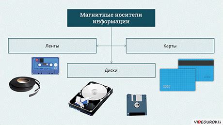 Технологии хранения и передачи дубликатов документов