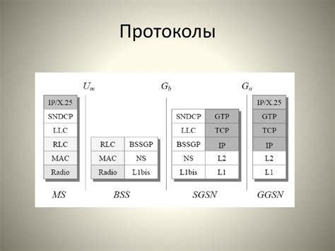 Технологические особенности средств и оргтехники