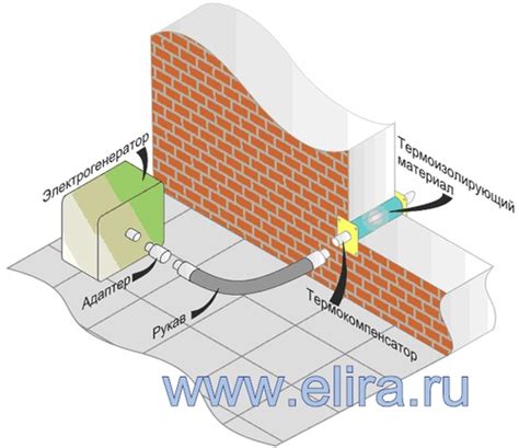 Технология монтажа выхлопной системы: важные детали и аспекты