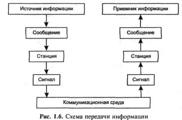 Технология прогресса: микроструктура для передачи информации