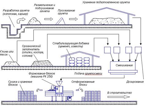 Технология производства кирпича: от обработки до высококачественного строительного материала