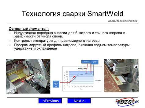 Технология равномерного нагрева без вращения