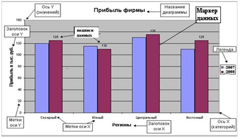 Технология улучшения видимости цели с помощью лазерной диаграммы: основные элементы и их роли