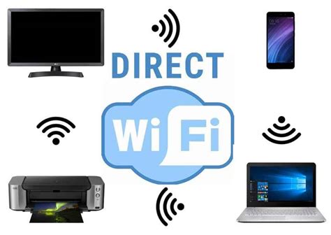 Технология Wi-Fi Direct для установления связи