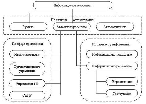 Типология гидроавтоматических трансмиссий по сфере применения