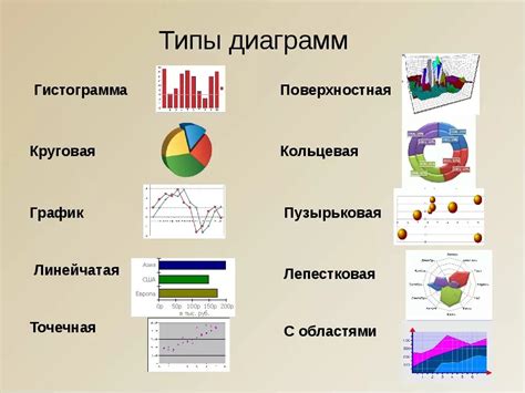 Типы графиков и диаграмм в электронном редакторе Word 2016