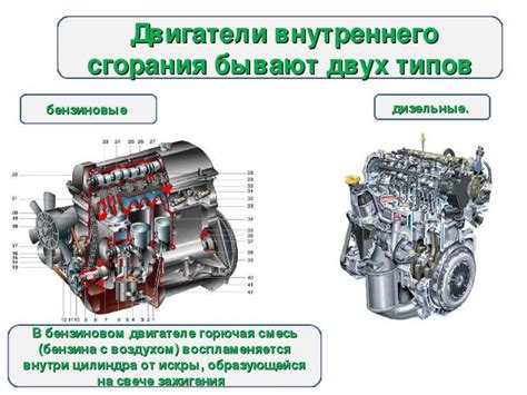 Типы двигателей в автомобилях: выбор мощности и эффективности