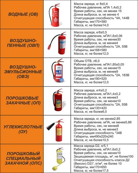 Типы детекторов пожара и их уникальные характеристики