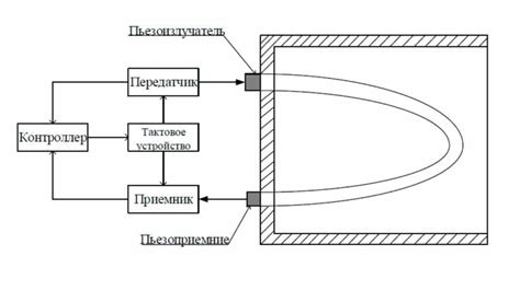 Типы и принципы работы датчиков изменения температуры в холодильниках