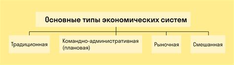 Типы и характеристики обеспечительных устройств для тепловых систем