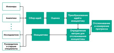 Типы метрик для анализа и оценки данных