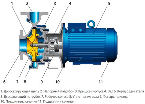 Типы насосов для автомобилей УАЗ 3303: сравнение и совместимость