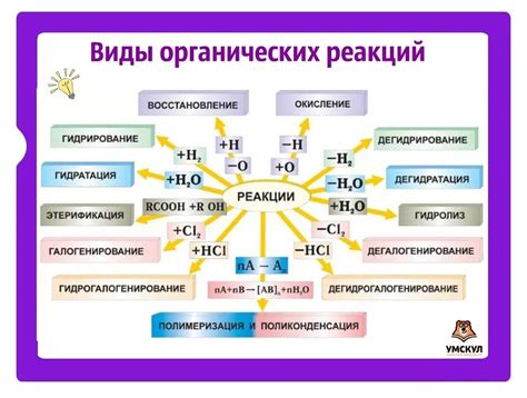 Типы органических субстанций